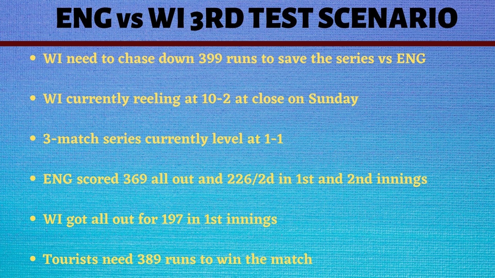 England vs West Indies 3rd Test scenario.