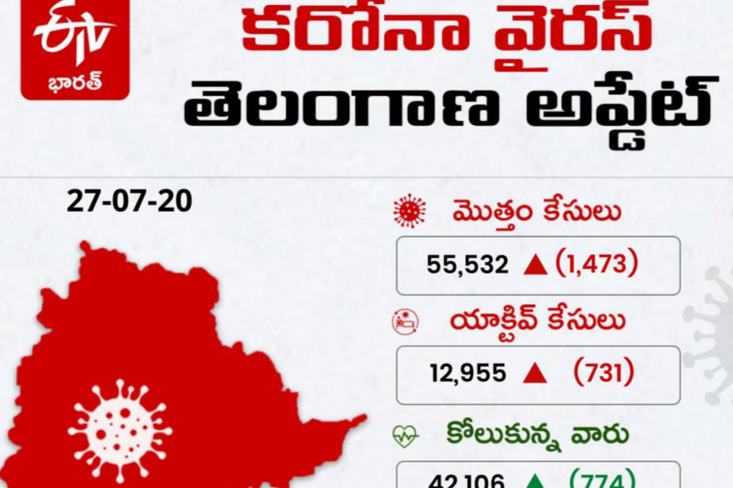 తెలంగాణలో కరోనా కేసులు