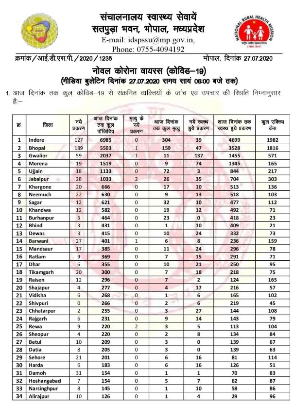 Health Bulletin