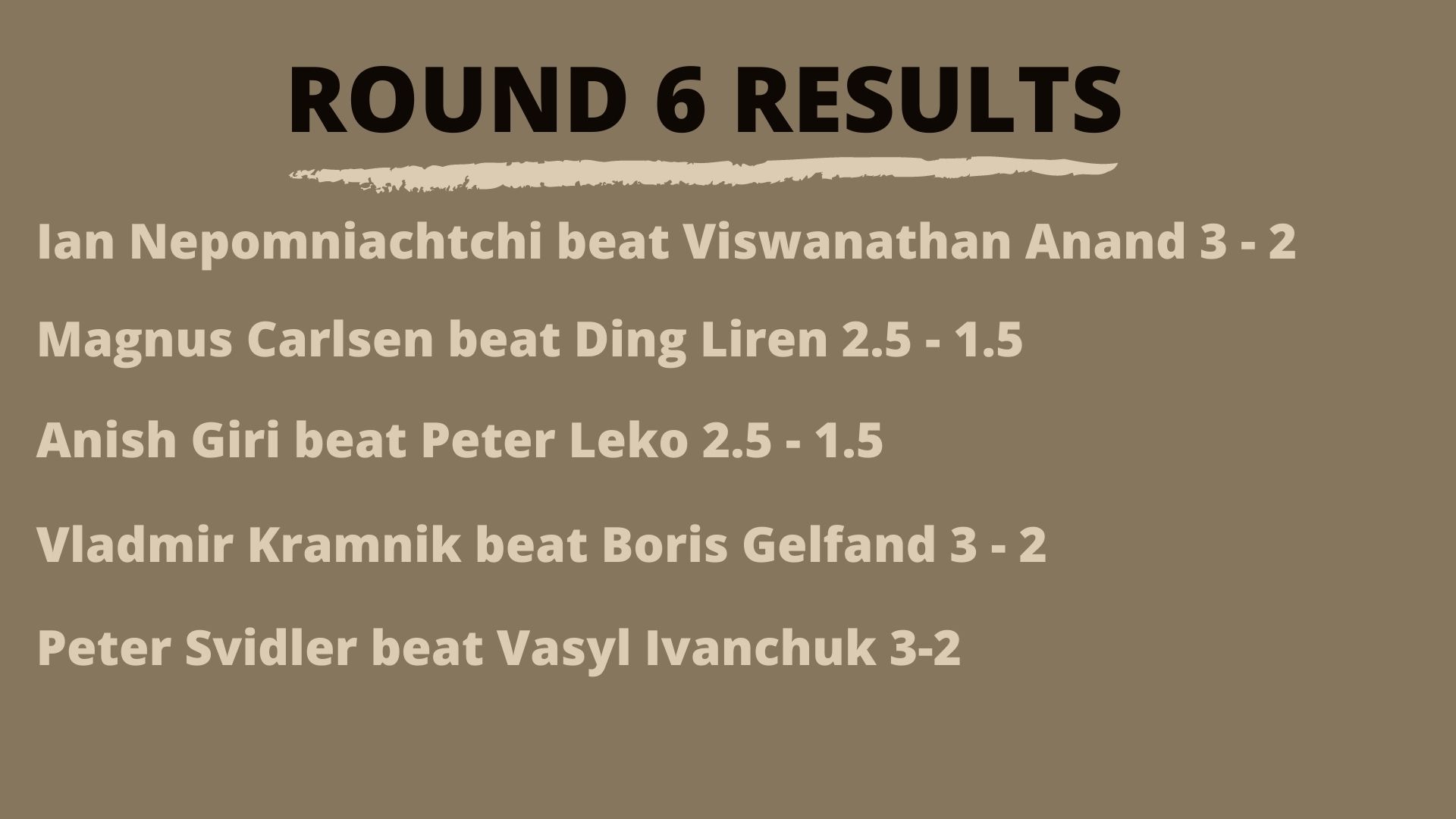 Round 6 Results