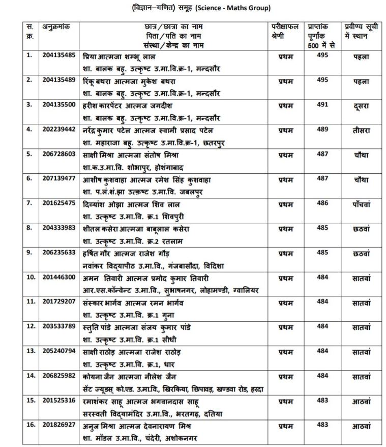 Board 12th result declared