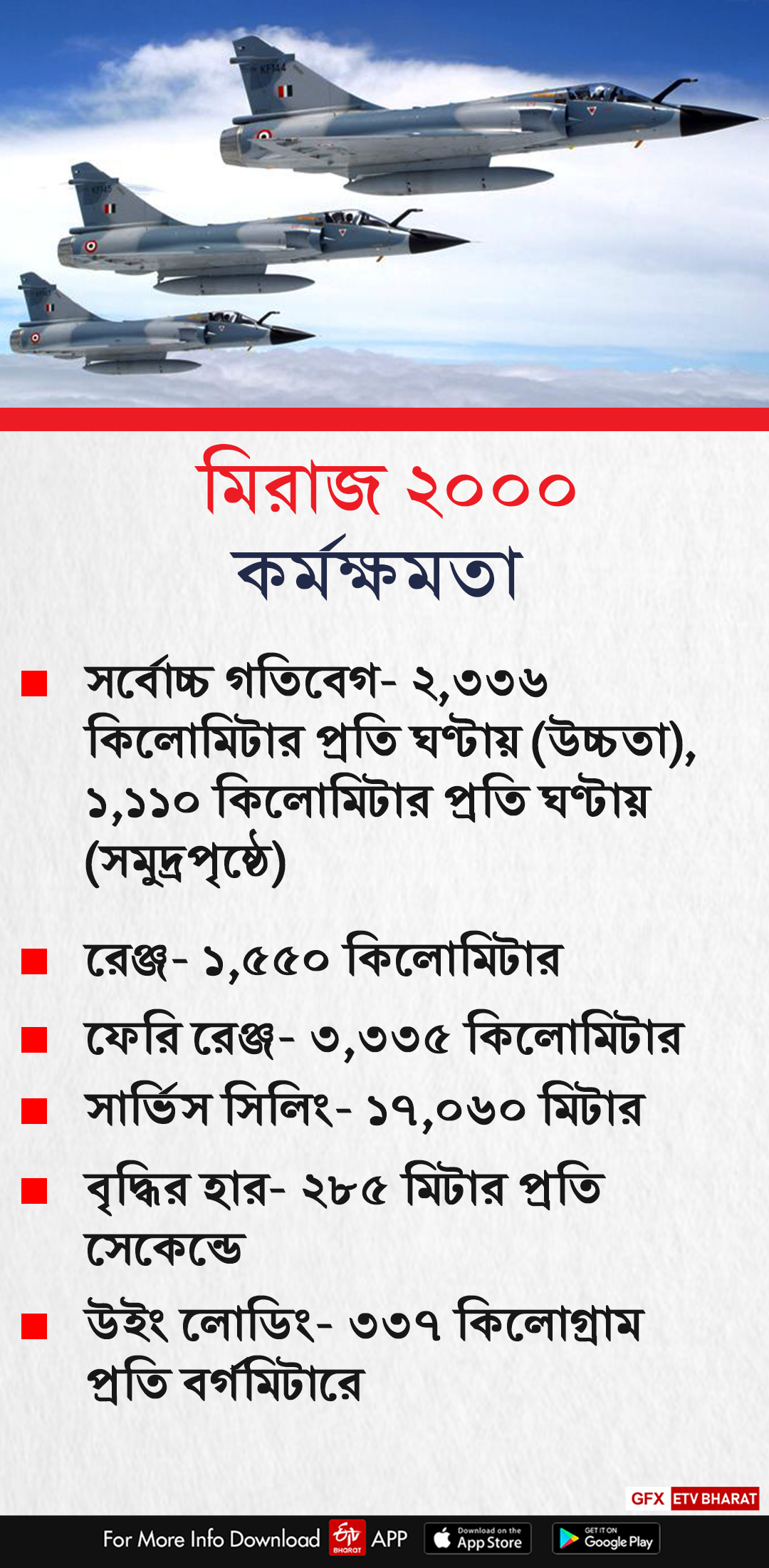 মিরাজ 2000-এর কর্মক্ষমতা