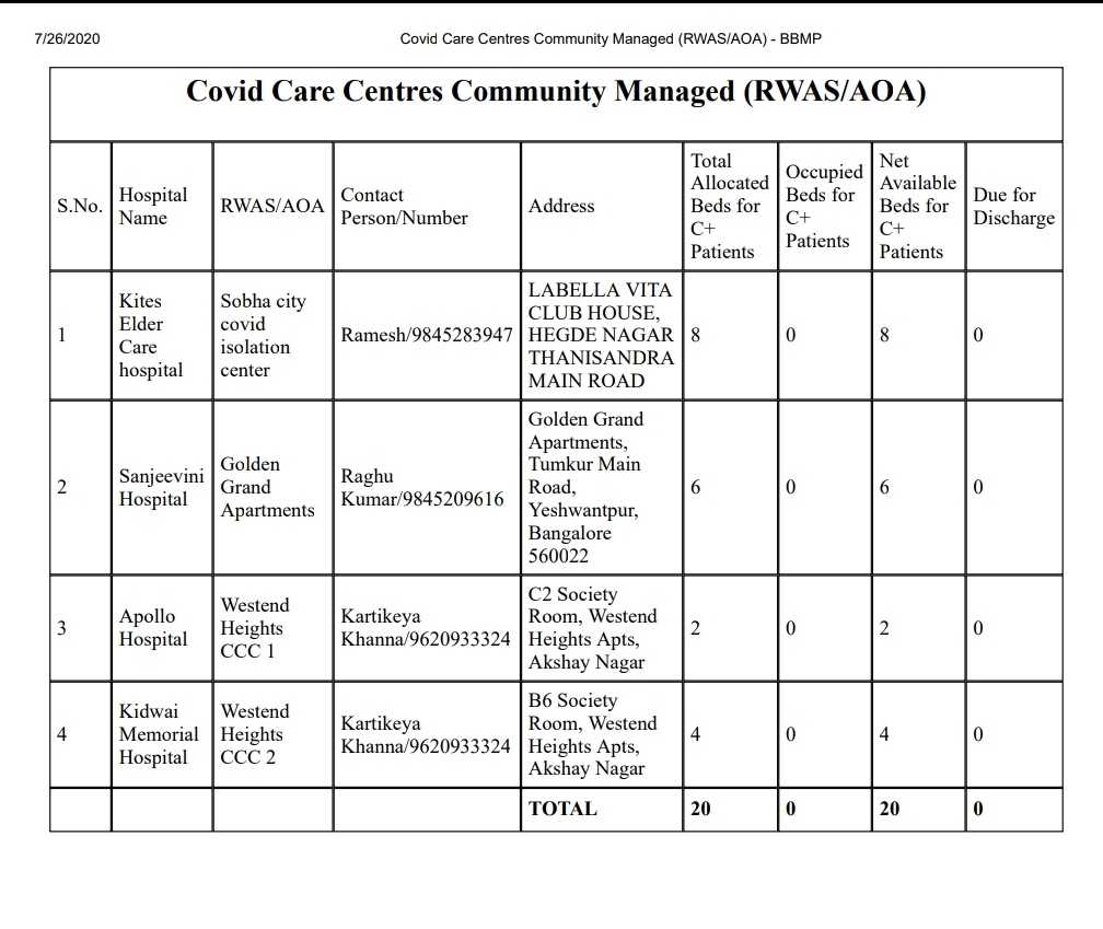 covid care centers