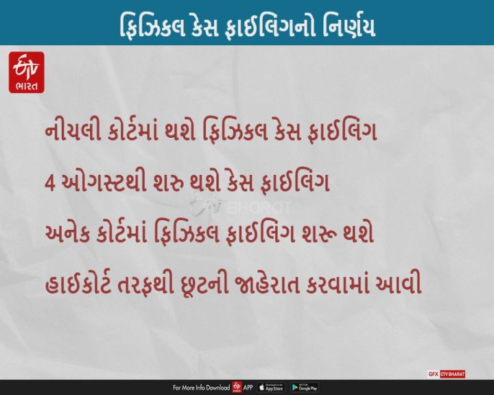 4 ઓગસ્ટથી નીચલી કોર્ટમાં કેસનું ફિઝિકલ ફાઈલિંગ શરૂ થશે