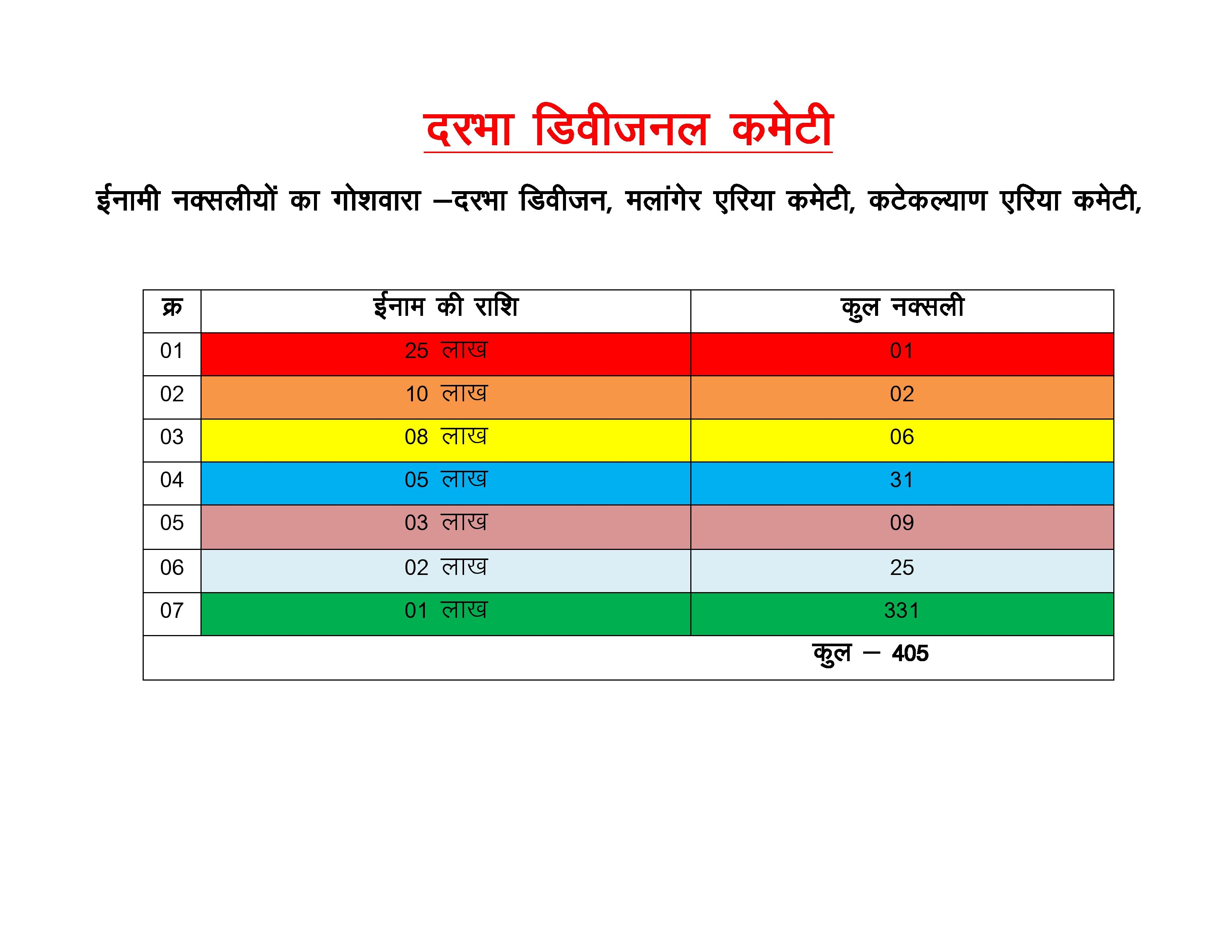 police released list of 405 Naxalites