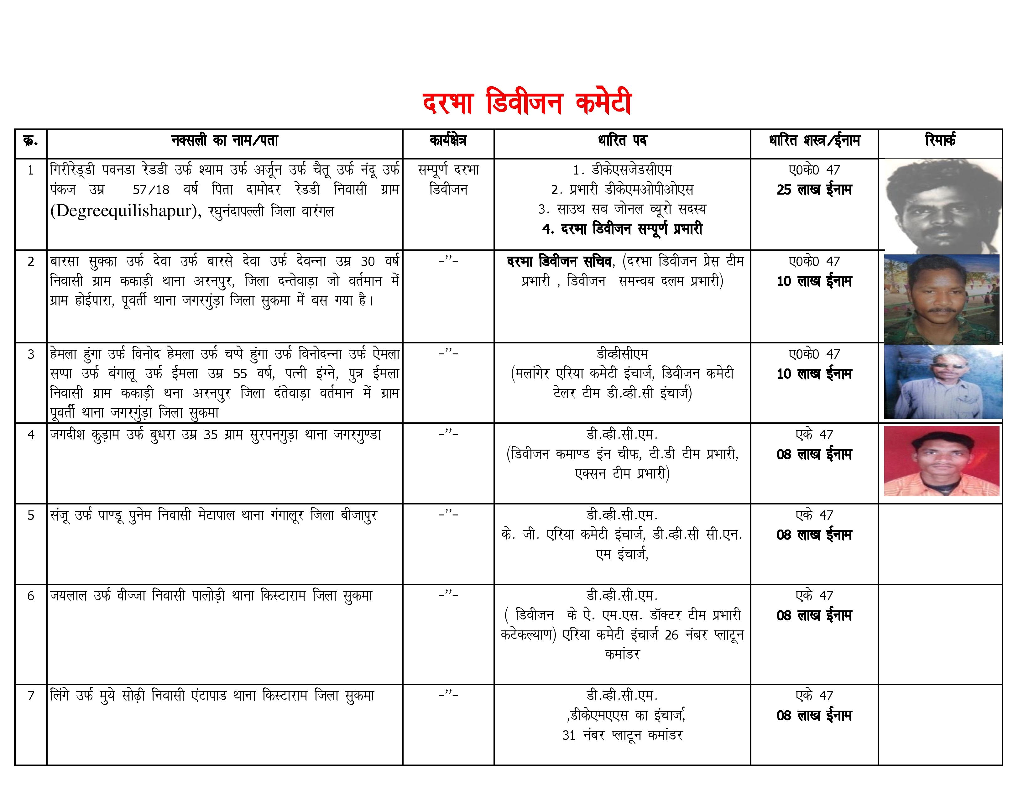 Dantewada Naxli list