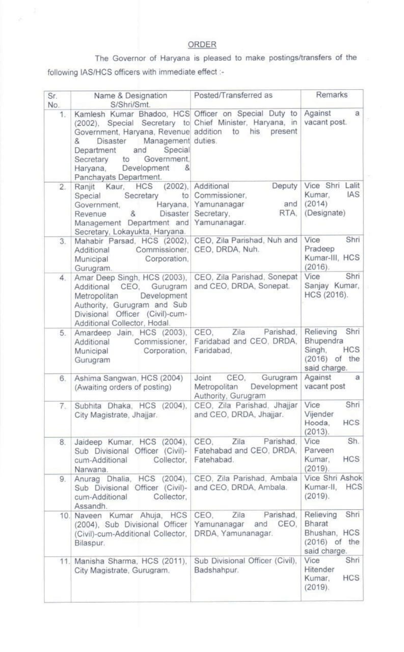 79 hcs and 7 ias officers transfer in haryana