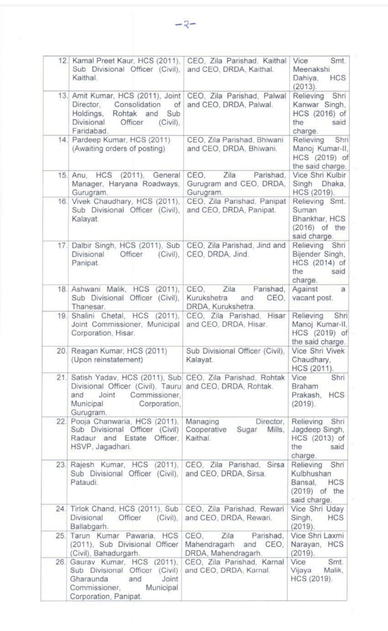 79 hcs and 7 ias officers transfer in haryana