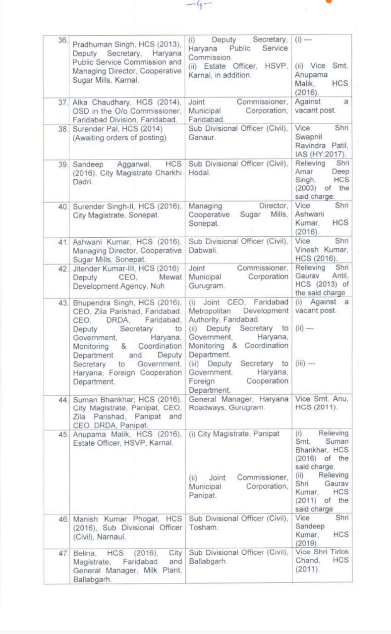 79 hcs and 7 ias officers transfer in haryana