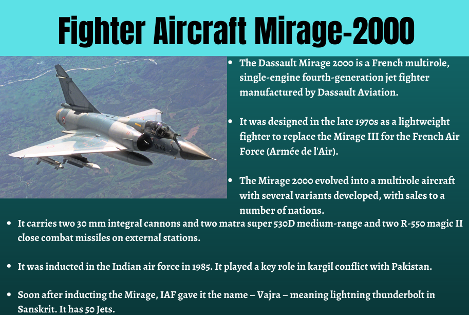 A brief about Rafale and Indian Fighter Aircrafts