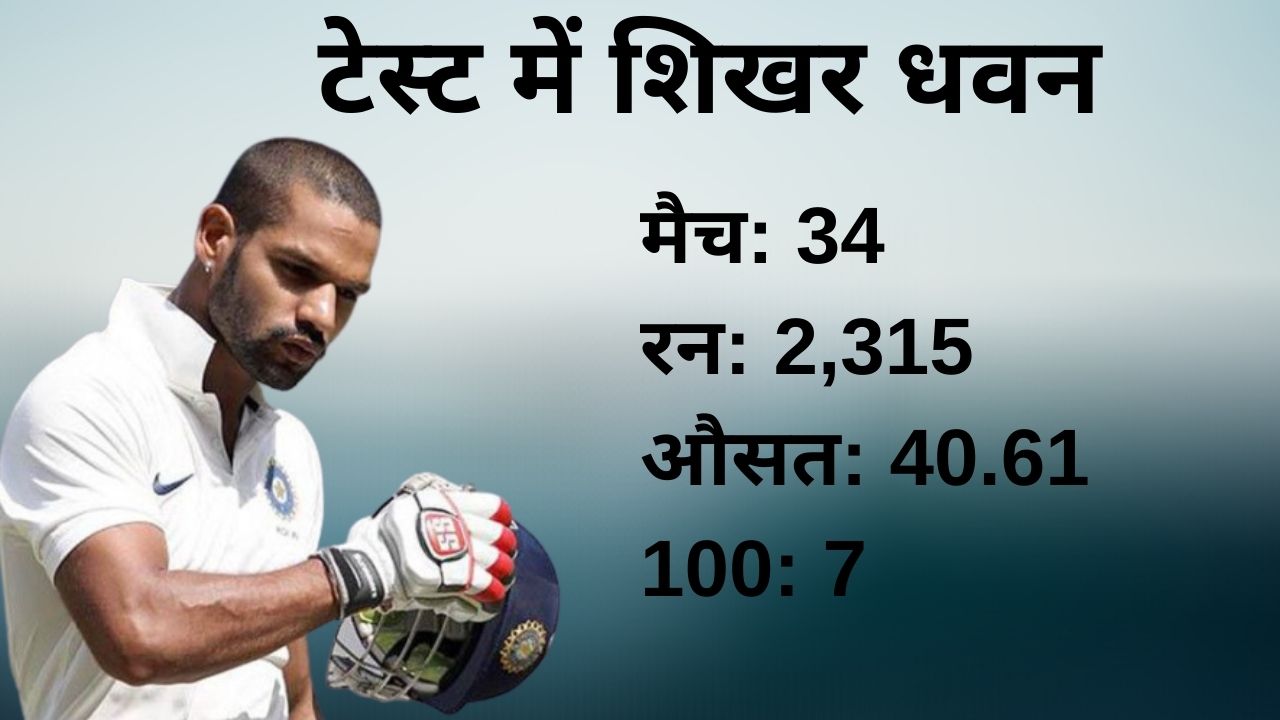 Shikhar Dhawan