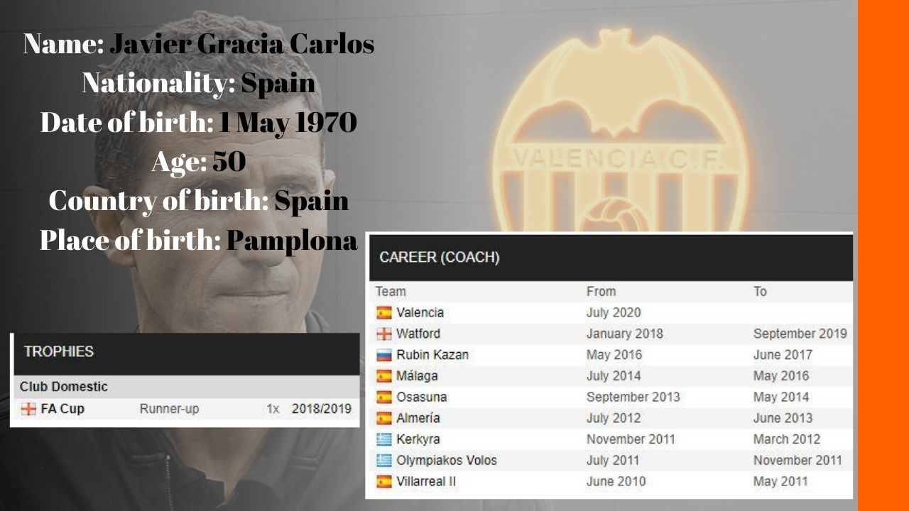 Javi Gracia, Valencia