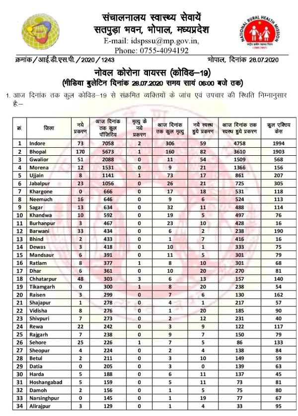 Health Bulletin