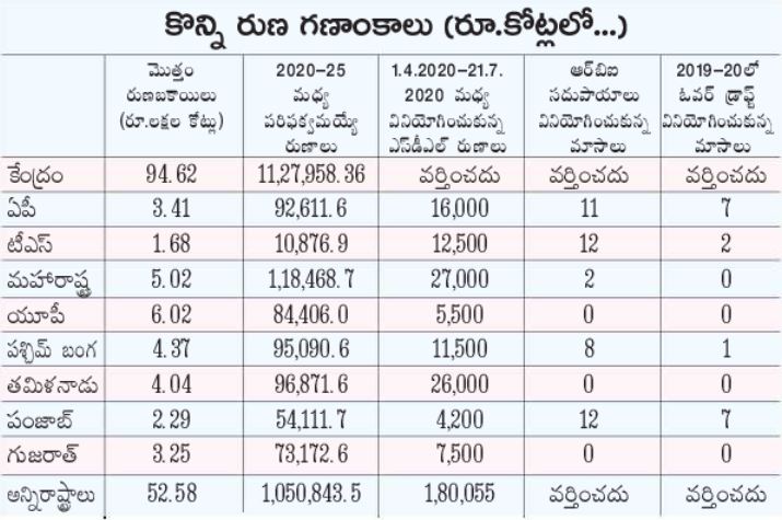 An analysis story on government debt