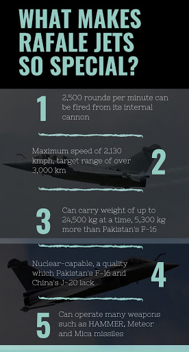 Features of the Rafale aircraft