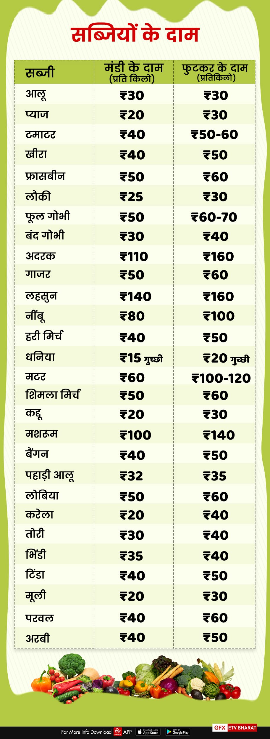 Dehradun Mandi price