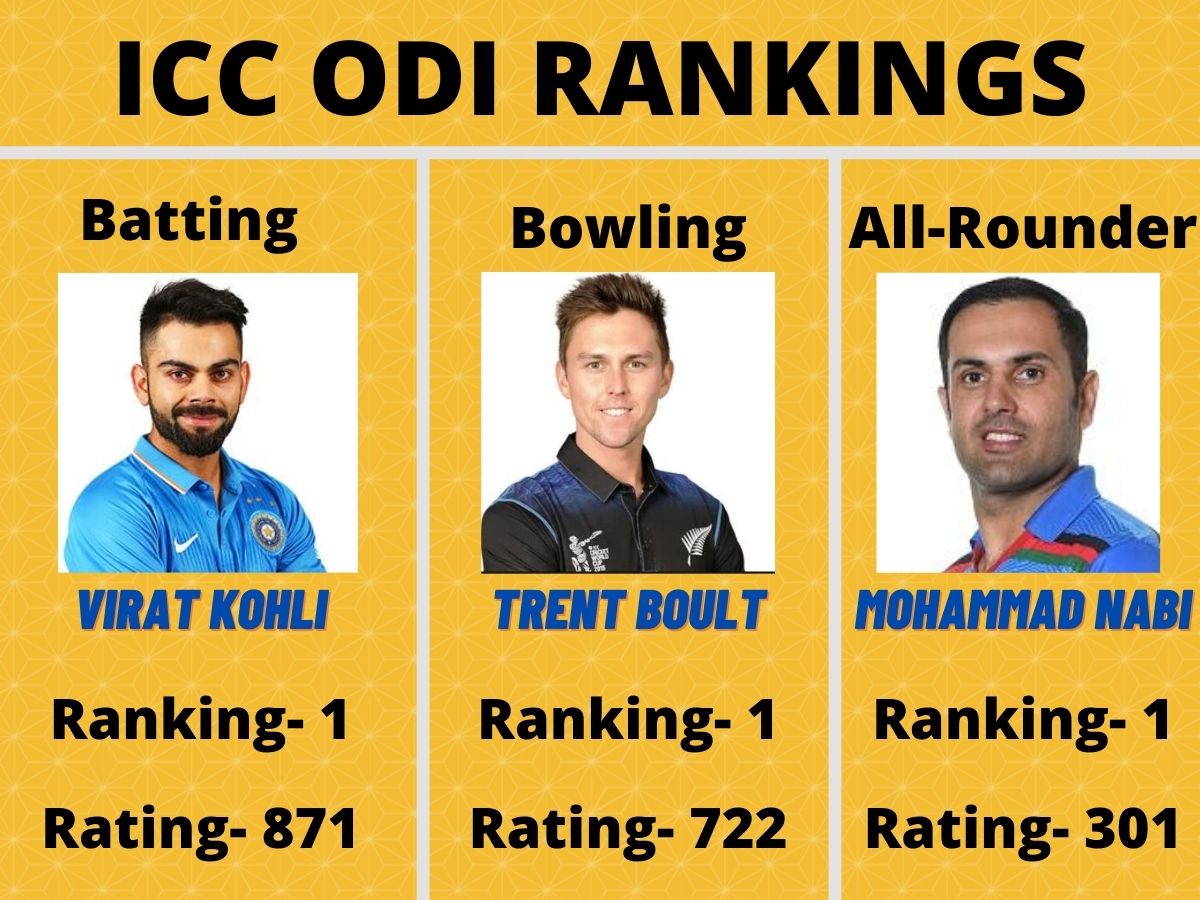 ICC ODI Rankings