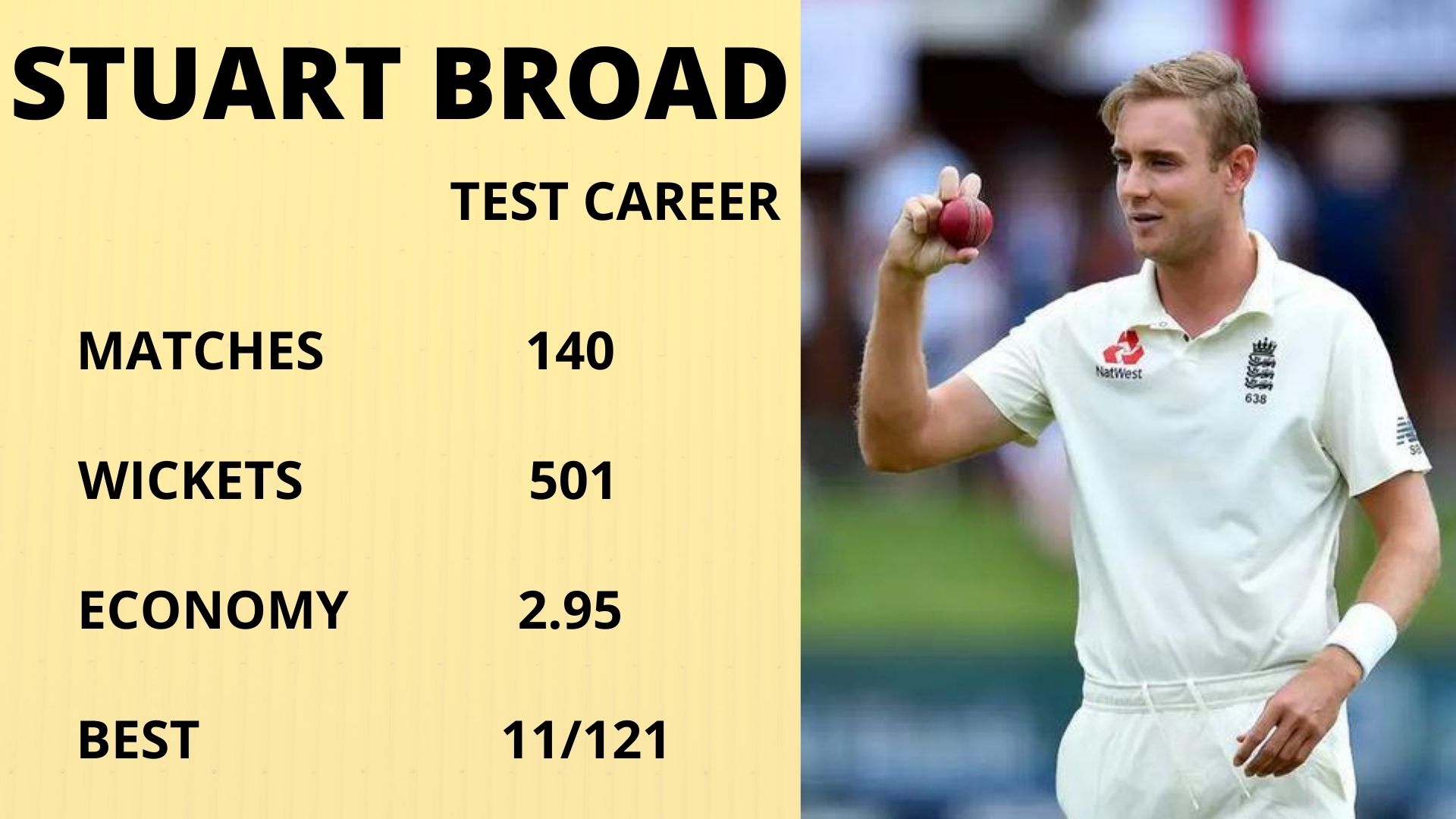 Stuart Broad, Stuart Broad career