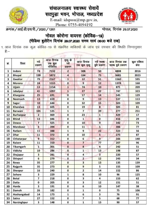 Health Bulletin