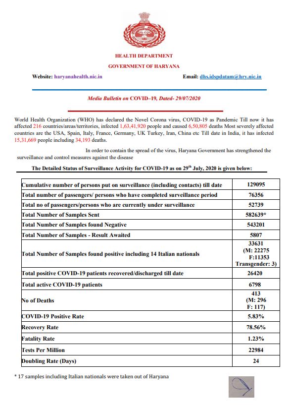 coronavirus live update haryana