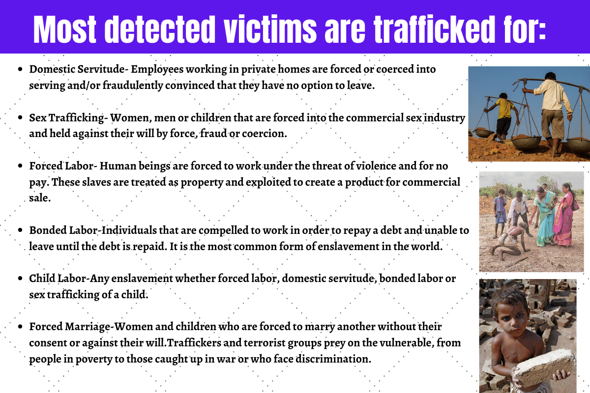 Know about 'World Day against Trafficking in persons'