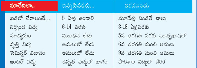 Comprehensive information on changes made in education