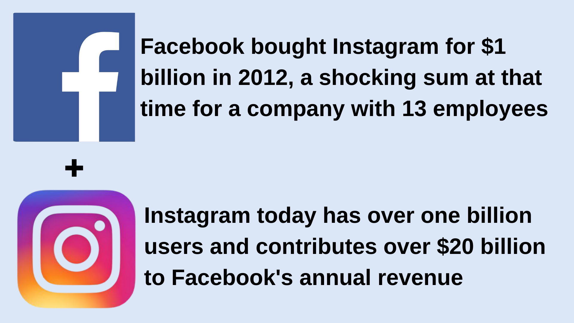 Zuckerberg wanted to buy Instagram, Instagram as a 'threat' to Facebook