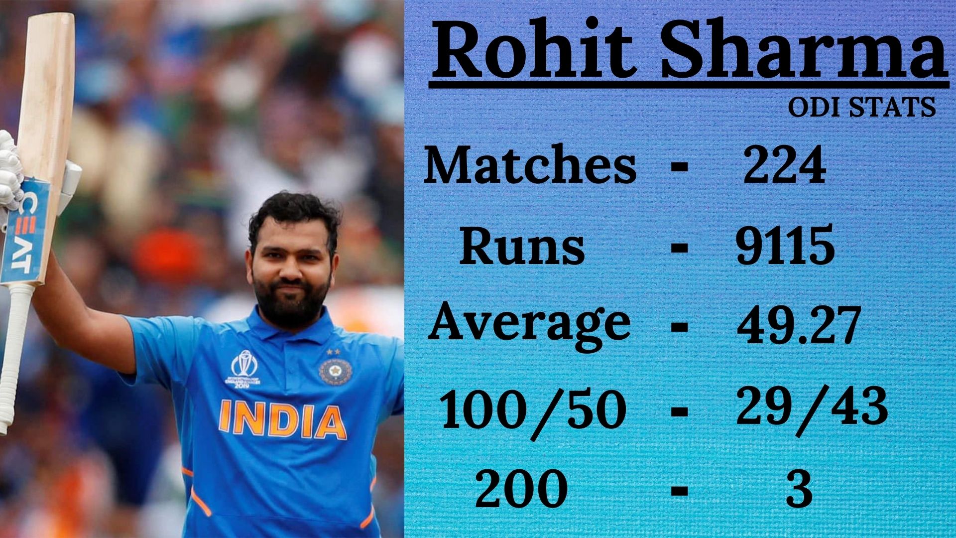 Rohit Sharma