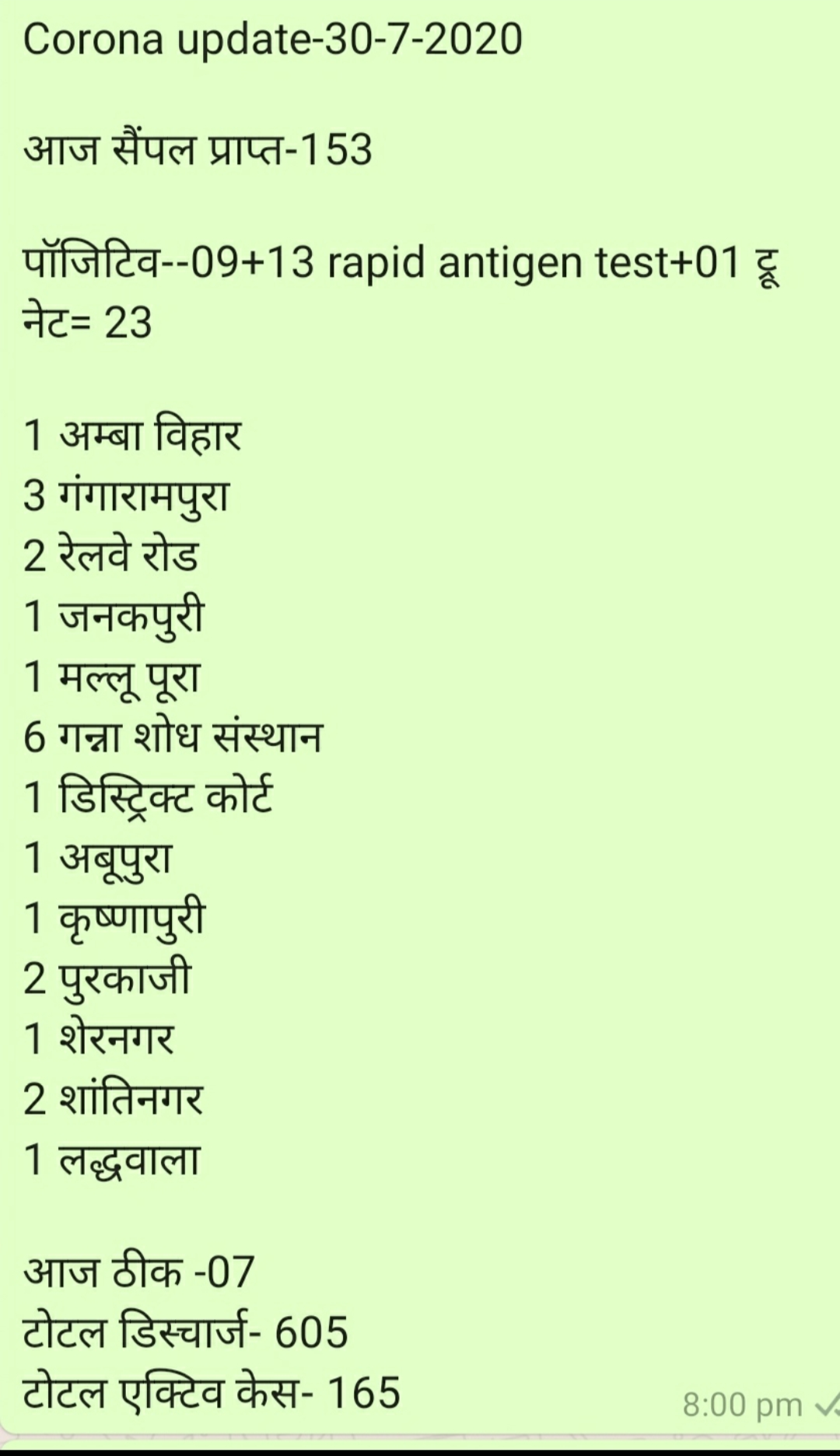 confirmation of 23 new cases of coronavirus in muzaffarnagar uttar pradesh