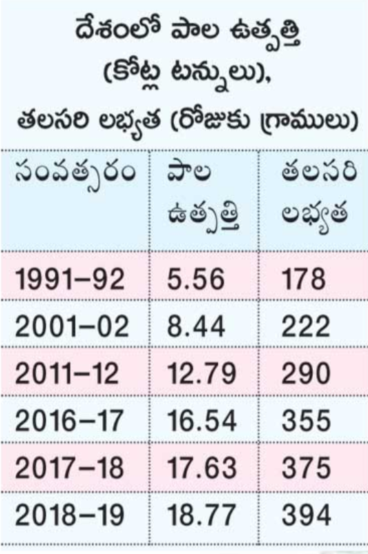 prices-are-a-tragedy-in-the-dairy-industry