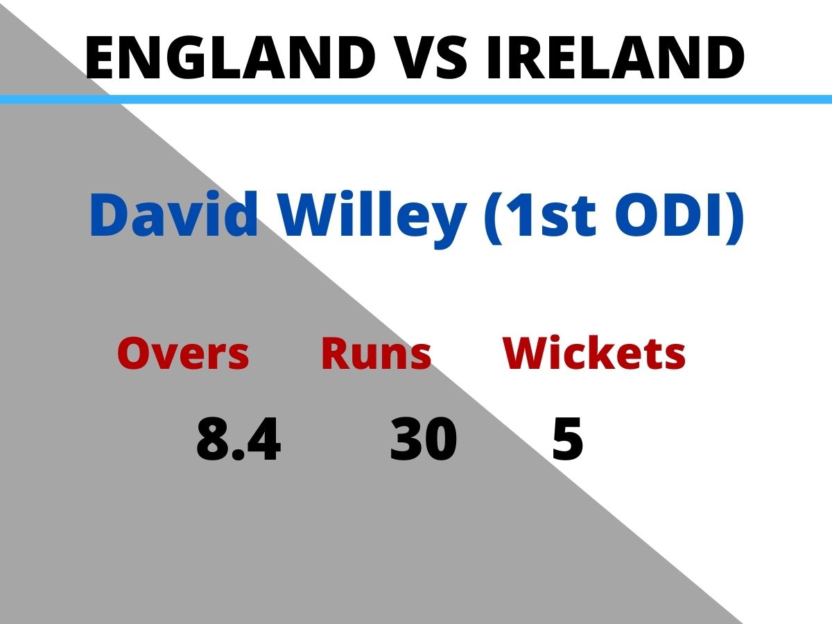 David Willey, England vs Ireland