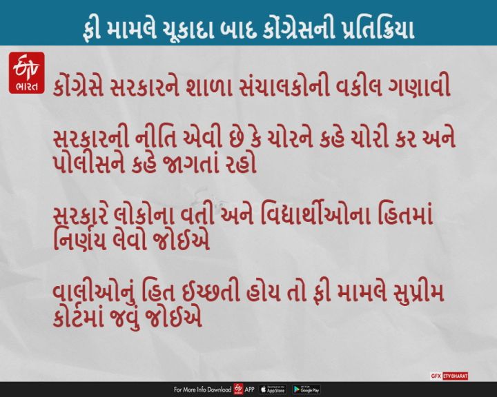 હાઈકોર્ટના ફી મામલે ચૂકાદા બાદ કોંગ્રેસે સરકારને સંચાલકોની વકીલ ગણાવી