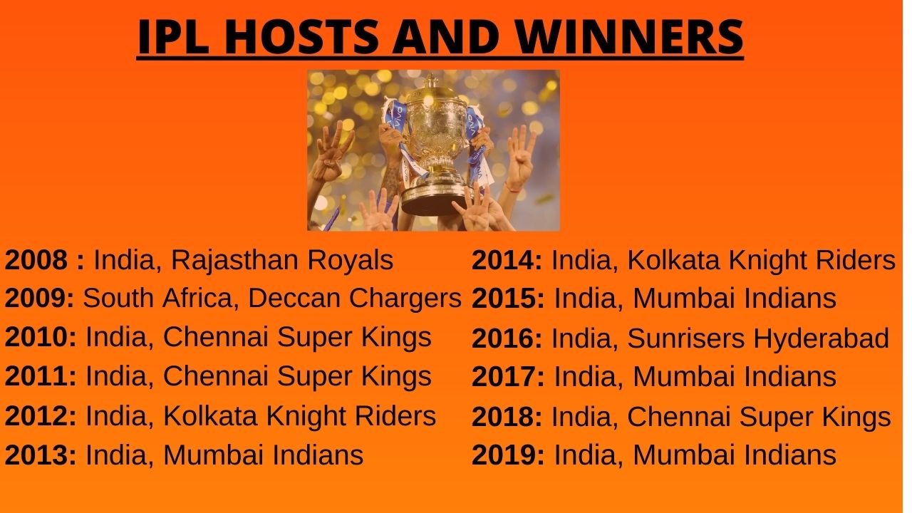 IPL WINNERS LIST