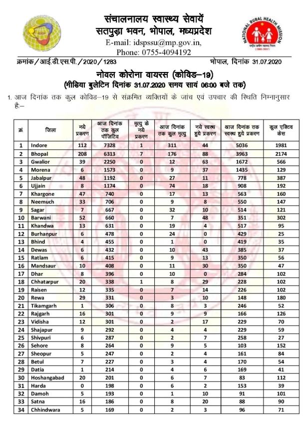 Health Bulletin