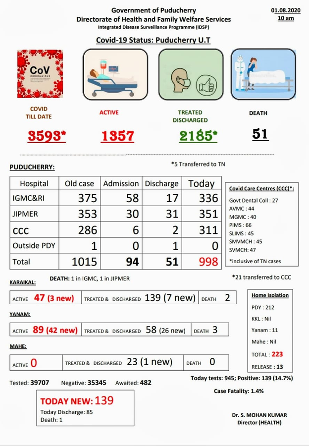पुडुचेरी में कोरोना संक्रमण