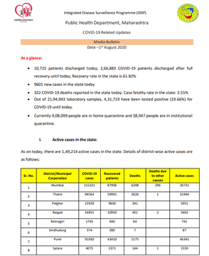 महाराष्ट्र में कोरोना