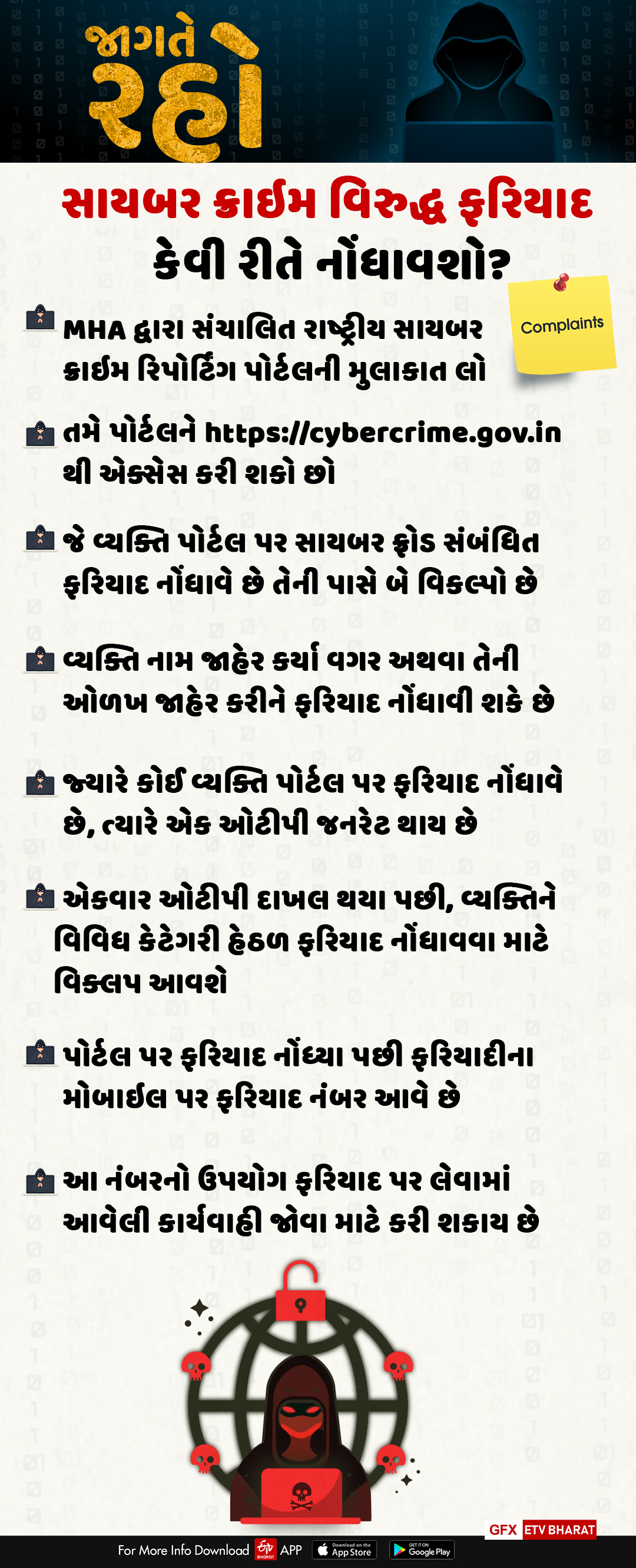 સાયબર એટેકથી ગભરાવાની જરૂર નથી, આ રીતે નોંધાવો ફરિયાદ