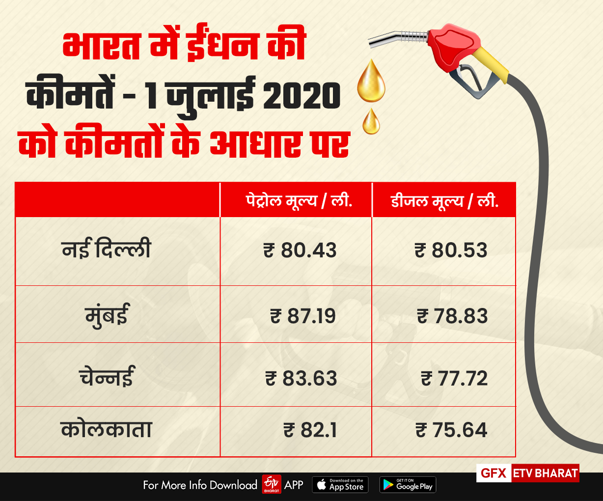 1 जुलाई के आधार पर कीमत