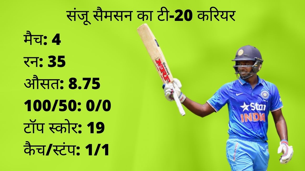 Sanju samson