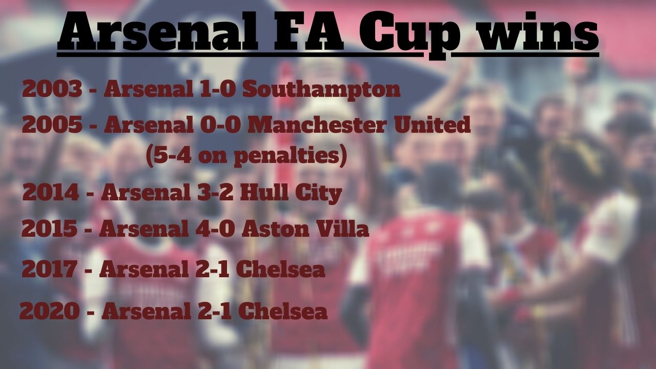 Arsenal FA Cup, Arsenal