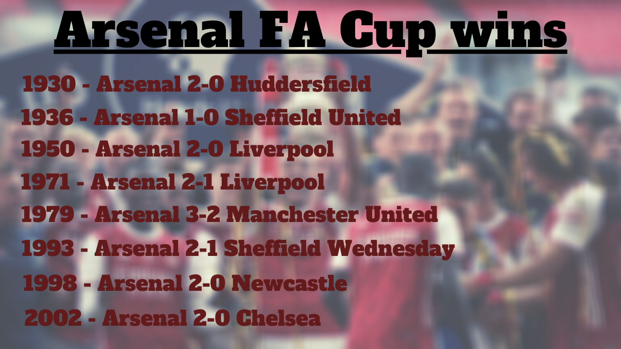 Arsenal FA Cup, Arsenal