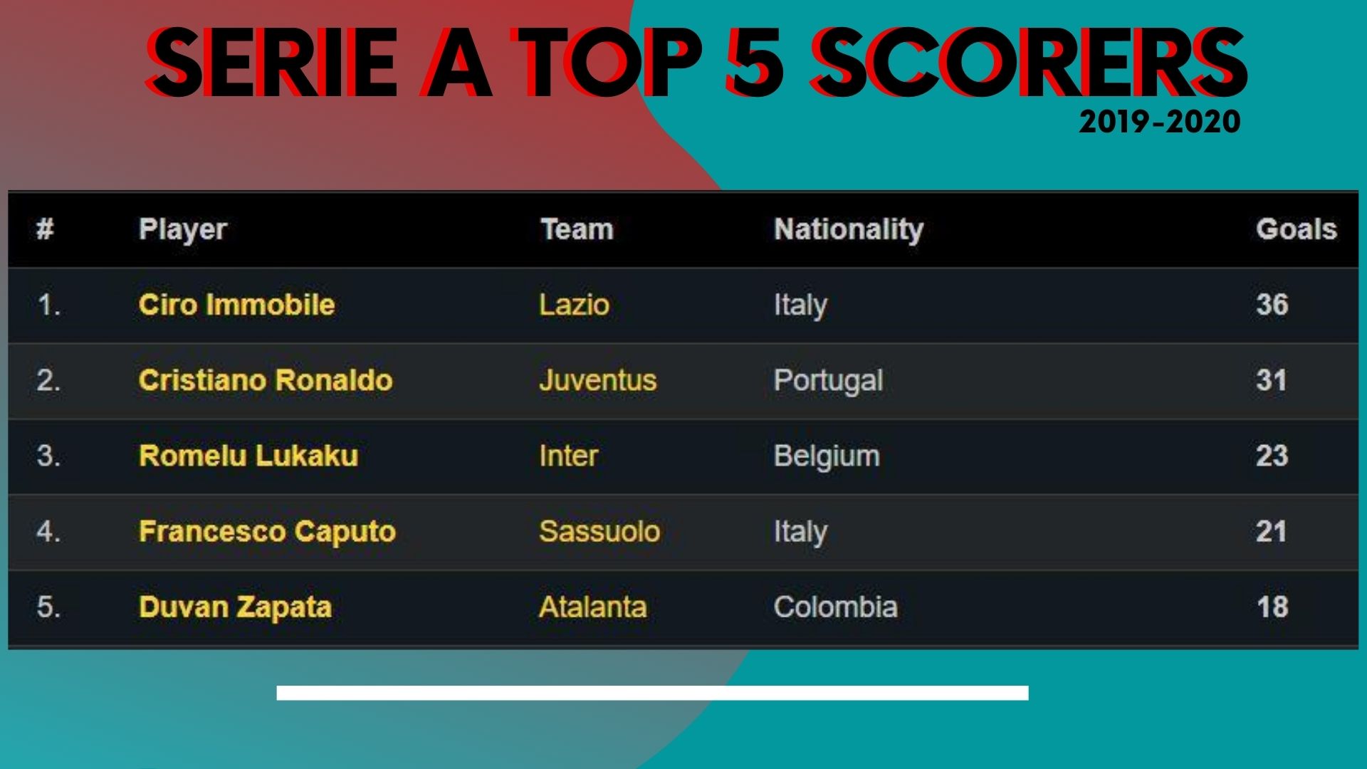 Serie A, Serie A top scorers