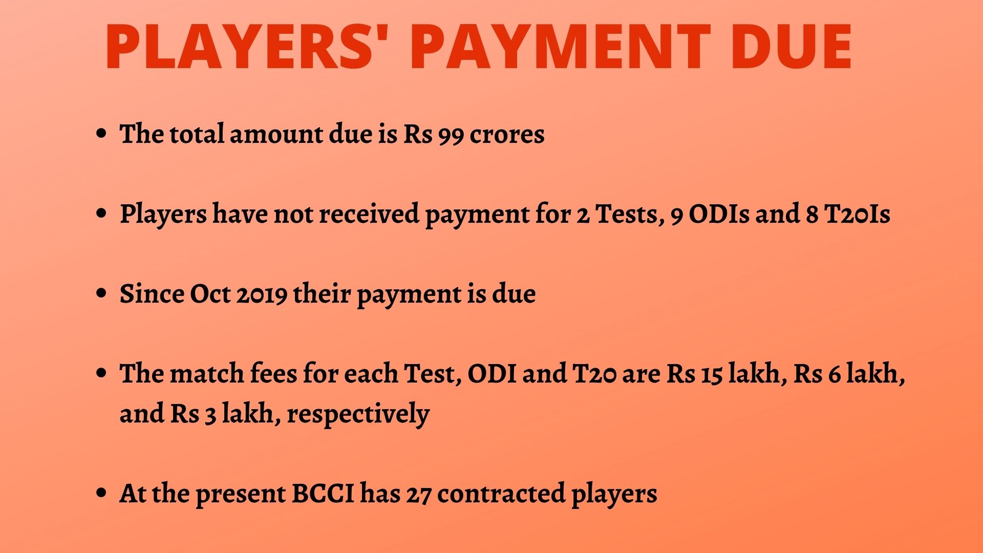 Indian cricketers have not received payment from BCCI since October 2019.