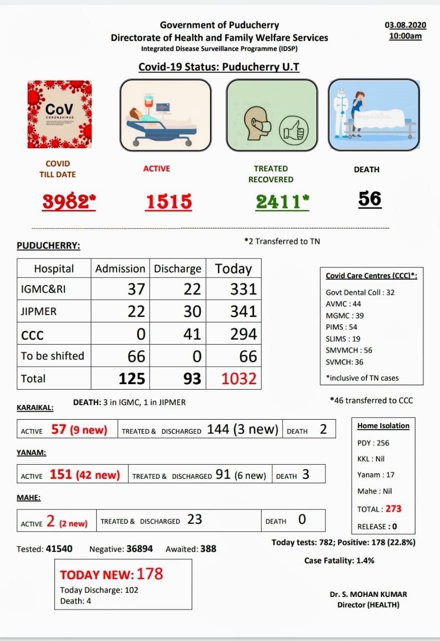 corona virus in Puducherry