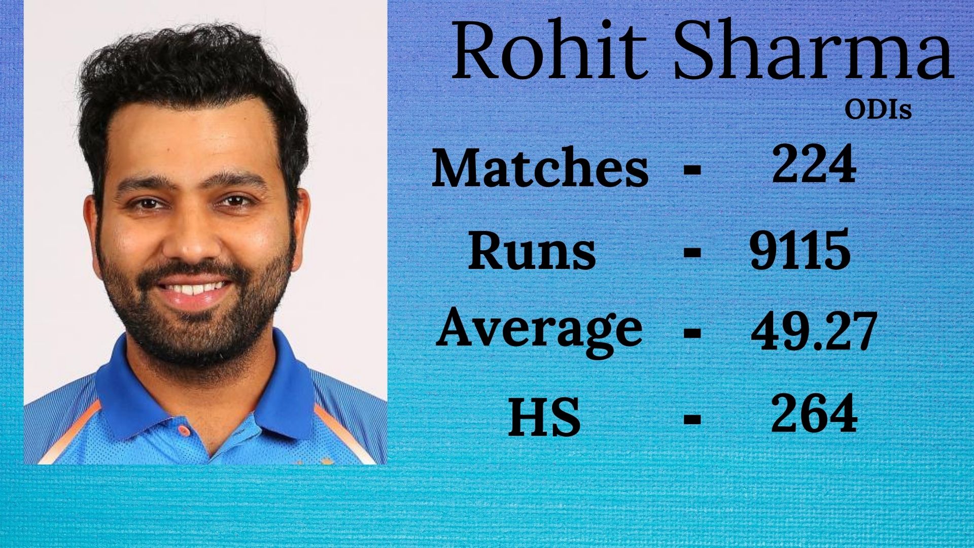 Rohit Sharma