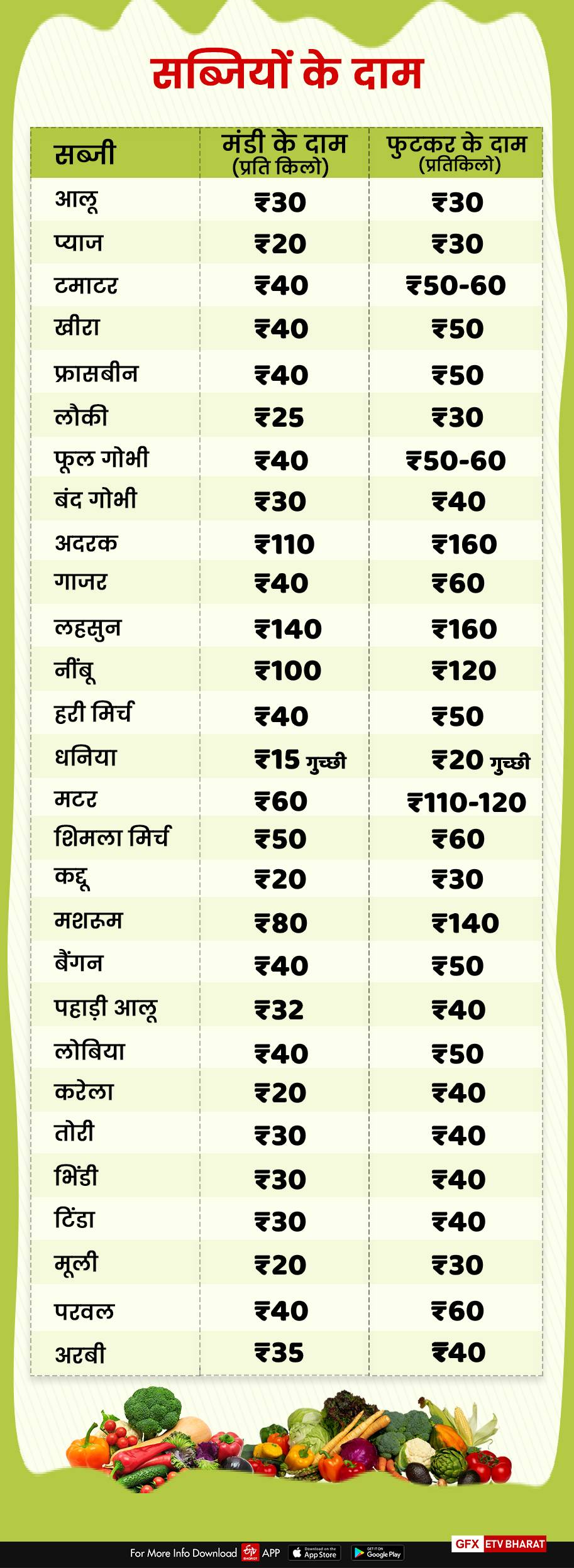 vegetable price