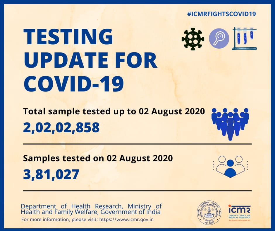 India's COVID 19 tally crosses 18 lakh mark