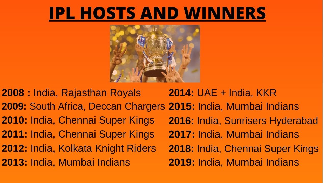 IPL hosts and winners.