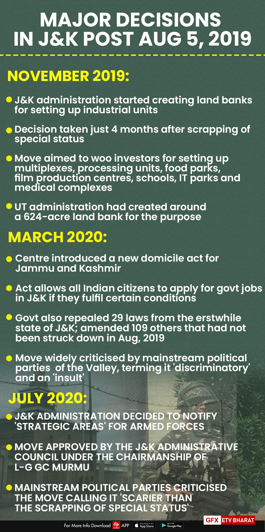 A look at the decisions taken since August 5, 2019