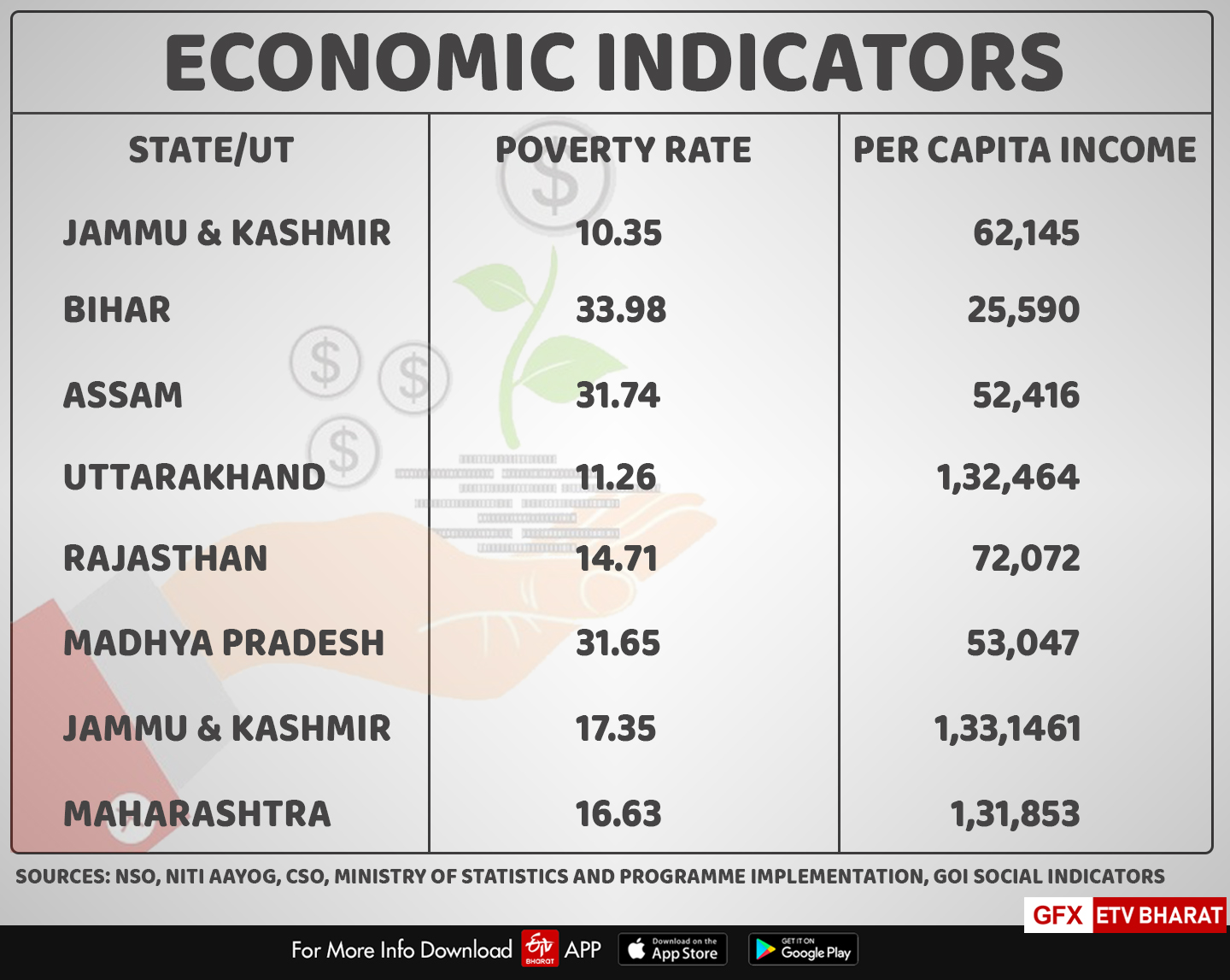 Economics indicators